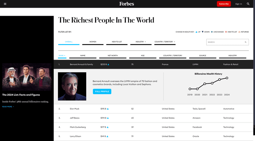 Forbes Billionaires 2024 screenshot 2
